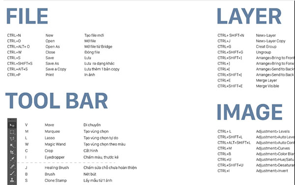 adobe photoshop cs6 keyboard shortcuts windows pdf