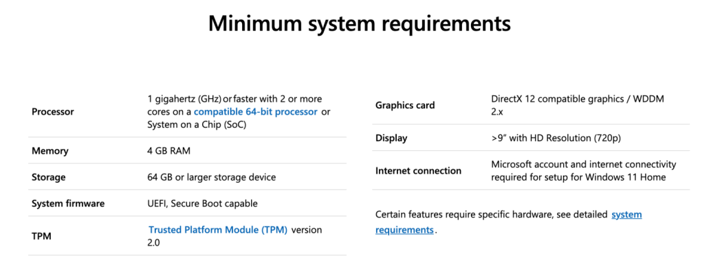 the minimum system requirements windows 11
